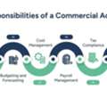 Accurate & Trusted Commercial And Legal Accounting Services Experts