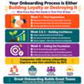 Onboarding Software That Builds  Employee Loyalty From Day One | Provitrac