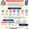 دعم وتقوية في اللغة الإنجليزية لطلبة الاب