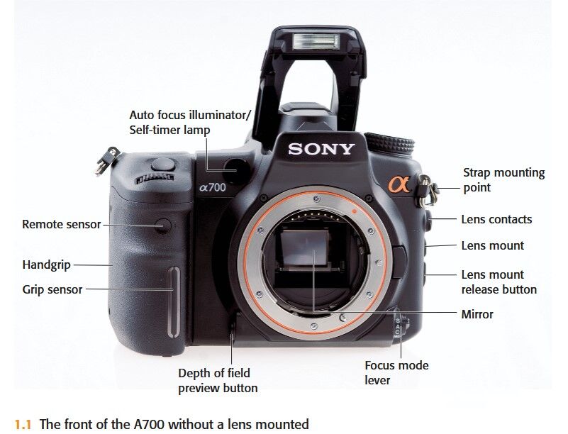 Manama, Photo & Video, BHD 50,  SONY Alpha 700 DSLR Camera