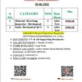 Material  Receiving  Inspector&ndash; Mechanical   II    Static Mechanical QCI
