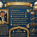 Best Lawyer In Patna For Court Cases & All Legal Advice  | Advocate Sunil Kumar