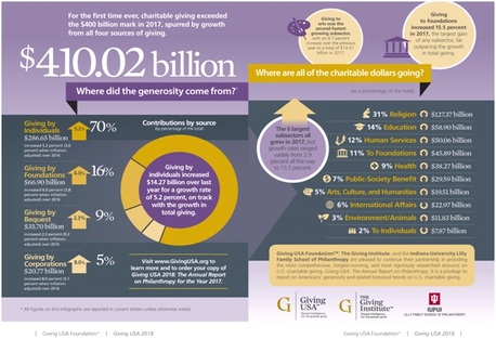 Vancouver, General, Fundraising Trends Shaping Nonprofit Success In 2026