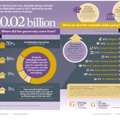 Fundraising Trends Shaping Nonprofit Success In 2026