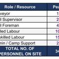 Need Manpower For Zuluf Site.
