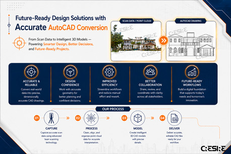 Chicago, Construction, Future Ready Design Solutions With Accurate Autocad Conversion