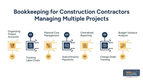 New York, Accounting, Bookkeeping For Construction Business | Cost-Plus