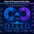 How AI-Powered DevOps Is Transforming Software Delivery In 2026.
