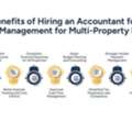 Benefits Of Hiring An Accountant For Property Management In Handling Multi-Property