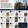 BUILD2LAST Construction , We Provide Complete Construction, Renovation, Maintenance's