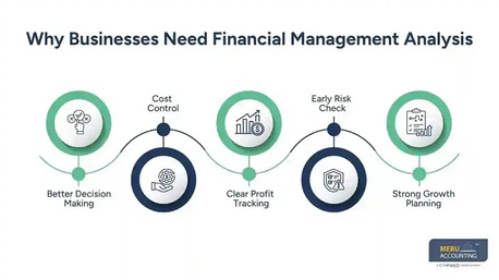 New York, Accounting, What Is Financial Management Analysis | Guide