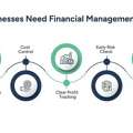 What Is Financial Management Analysis | Guide