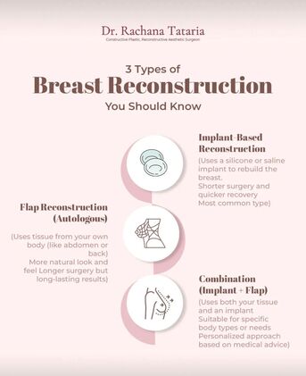 Mumbai, Health, Best Reconstructive Surgeon In Mumbai For Life-Changing Results