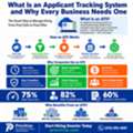 Applicant Tracking System That Helps  Businesses Hire Faster And Smarter