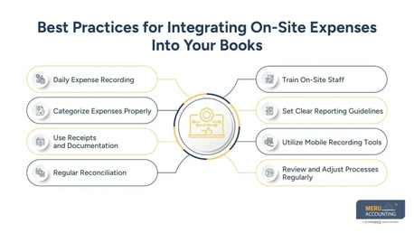 Dubai, Accounting, Bookkeeping For The Construction Industry | Growth Strategies