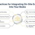 Bookkeeping For The Construction Industry | Growth Strategies