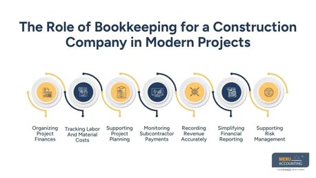 New York, Financial, Bookkeeping For A Construction Company: Practical Tips To Improve Project Management