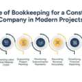 Bookkeeping For A Construction Company: Practical Tips To Improve Project Management