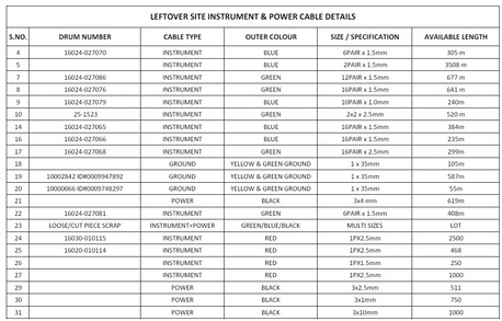 Dammam, Vehicles, Cars & Trucks , PROJECT LEFTOVER MATERIALS FOR SALES (CABLES),  2025,  Automatic,  0000 KM,  SCRAP ITEMS FOR SALES (CABLES)