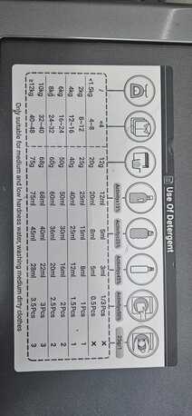 Al Nakhil, Appliances, SAR 2000,  Haier Front Load 10/6kg Washer Dryer &ndash; Inverter, Warranty