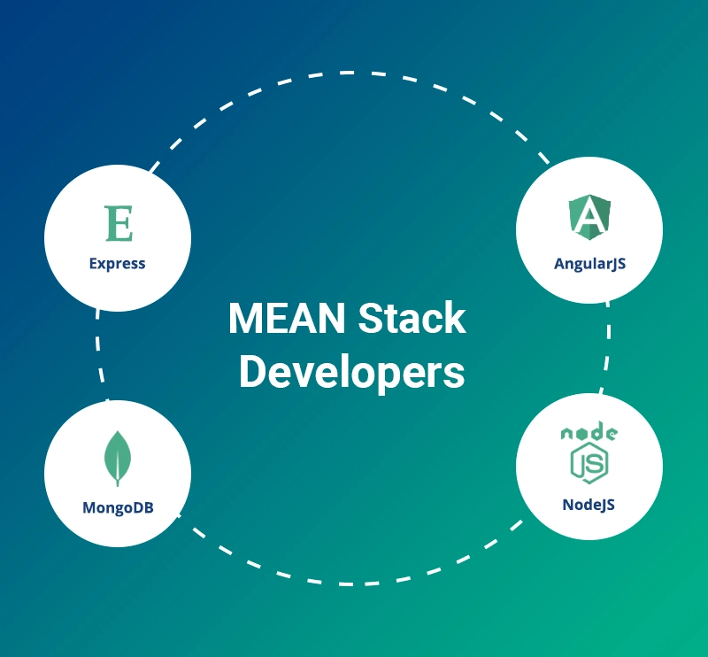 Boston, Web Design & Development, Best MEAN Stack Developer India