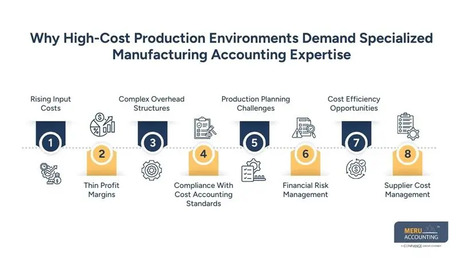 New York, Accounting, Manufacturing Accountant Using Cost Accounting Standards
