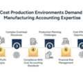 Manufacturing Accountant Using Cost Accounting Standards
