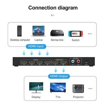 Los Angeles, Computers, USD 7999,  Compact Multimedia Distribution With 4x2 HDMI Routing