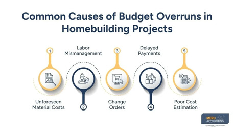 New York, Accounting, Bookkeeping Services For Homebuilders | Builders Accounting