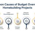 Bookkeeping Services For Homebuilders | Builders Accounting
