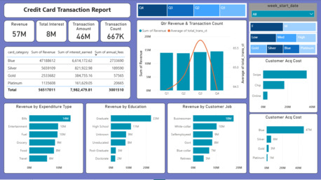 Riyadh, Job Seekers, Data Engineer | AI/ML Engineer | Data Scientist | Power BI Developer