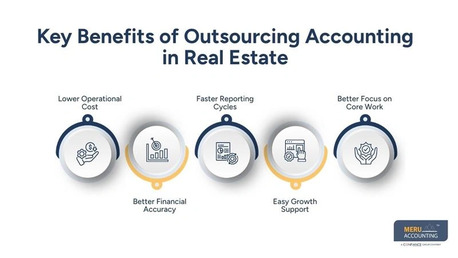 New York, Financial, Outsourcing In Real Estate Industry: Why Real Estate Firms Are Moving To Offshore
