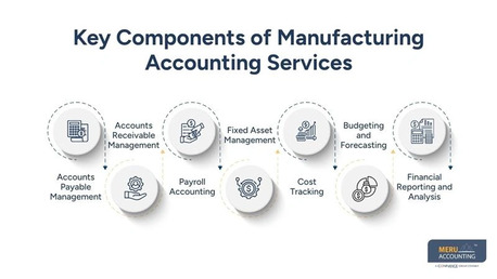 New York, Accounting, Manufacturing Accounting Services And Cost Accounting Methods