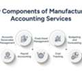 Manufacturing Accounting Services And Cost Accounting Methods