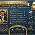 Top Advocate In Patna For Court Cases & Legal Representation | Advocate Sunil Kumar