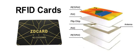 Shenzhen, Event Planning, RFID & NFC Solutions Manufacturer For Smart Identification