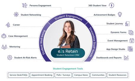 New York, Software, USD 1,  How Universities Can Improve Student Retention Through Student Engagement | E2s