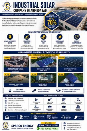 Ahmedabad, Business, Industrial Solar Company In Ahmedabad | Sparco Energy &ndash; 631+ KW Successfully Installed
