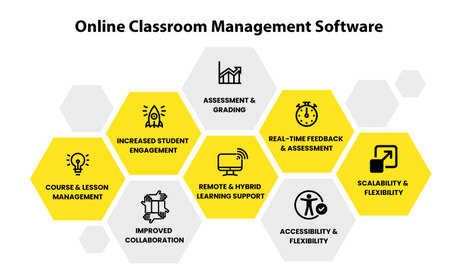 Gurugram, Computers, INR 10,  SymphonyX The Online Classroom Management Software