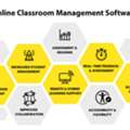 INR 10,  SymphonyX The Online Classroom Management Software