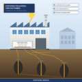 Earthing For Factory