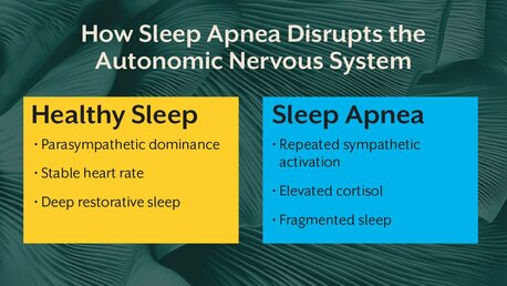 Pune, Guest Posting, Sleep Apnea Nutrition Guide For Practitioners & Health Coaches