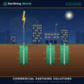 Commercial Earthing Solutions