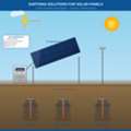 Earthing For Solar Panels