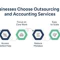 Outsourcing Finance And Accounting Services To Boost Daily Operations