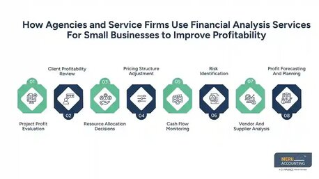 New York, Financial, Financial Analysis Services For Small Business Guide