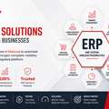 Scalable ERP Solutions Malaysia For Modern Enterprises