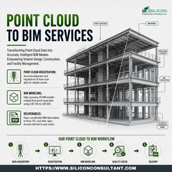 Austin, Construction, Austin&rsquo;s Best Point Cloud To BIM Services Provider Company, Texas