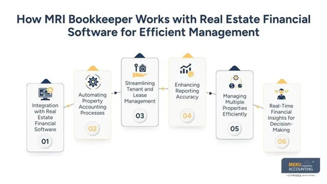 New York, Accounting, MRI Bookkeeper For Smarter Financial Management