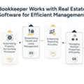 MRI Bookkeeper For Smarter Financial Management